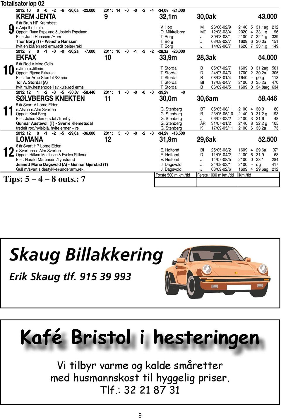 Mikkelborg MT 12/08-03/4 2020 4 33,1 g 96 T. Borg J 30/08-03/1 2100 7 32,1 g 339 T. Borg J 03/09-02/7 1609 6 30,0a 151 T. Borg J 14/09-08/7 1620 7 33,1 g 149 2012: 7 0-1 -0-0 -30,2a -7.