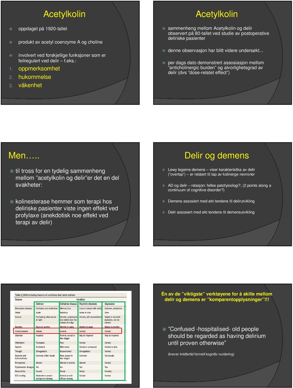 .. per dags dato demonstrert assosiasjon mellom anticholinergic burden og alvorlighetsgrad av delir (dvs dose-relatet effect ) Men.