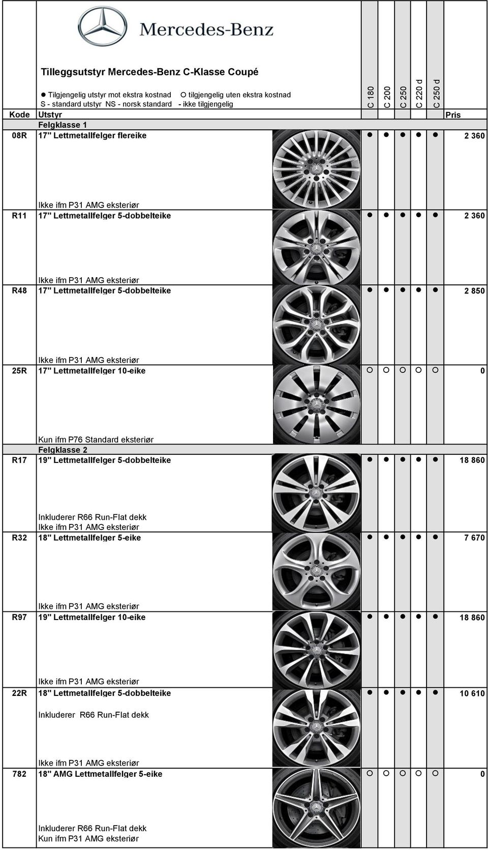 2 R17 19" Lettmetallfelger 5-dobbelteike 18 860 R32 18" Lettmetallfelger 5-eike 7 670 R97 19" Lettmetallfelger