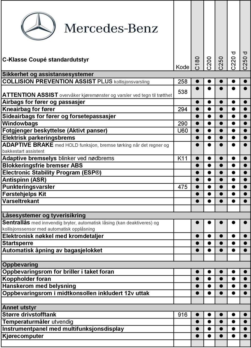 HOLD funksjon, bremse tørking når det regner og bakkestart assistent Adaptive bremselys blinker ved nødbrems K11 Blokkeringsfrie bremser ABS Electronic Stability Program (ESP ) Antispinn (ASR)