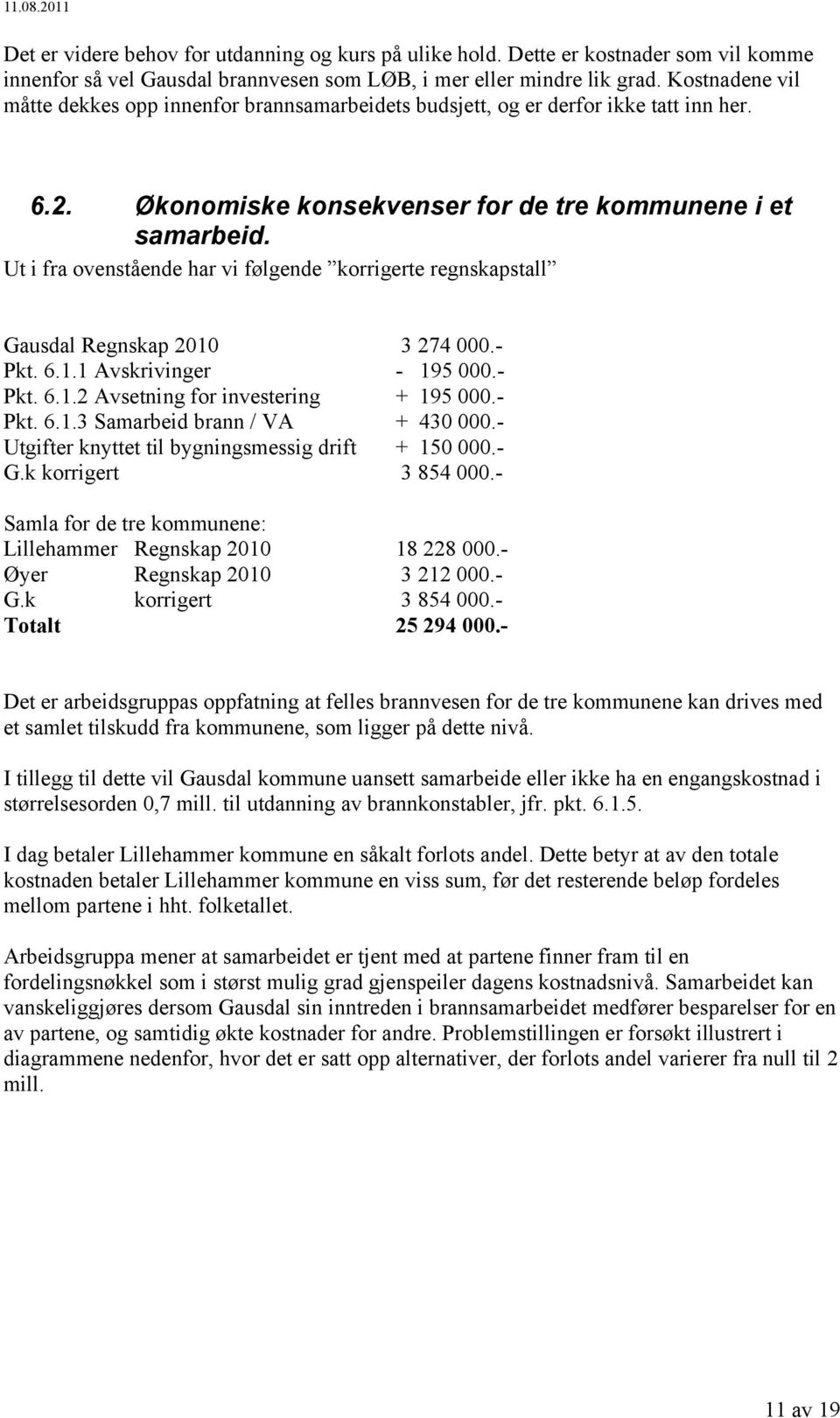 Ut i fra ovenstående har vi følgende korrigerte regnskapstall Gausdal Regnskap 2010 3 274 000.- Pkt. 6.1.1 Avskrivinger - 195 000.- Pkt. 6.1.2 Avsetning for investering + 195 000.- Pkt. 6.1.3 Samarbeid brann / VA + 430 000.