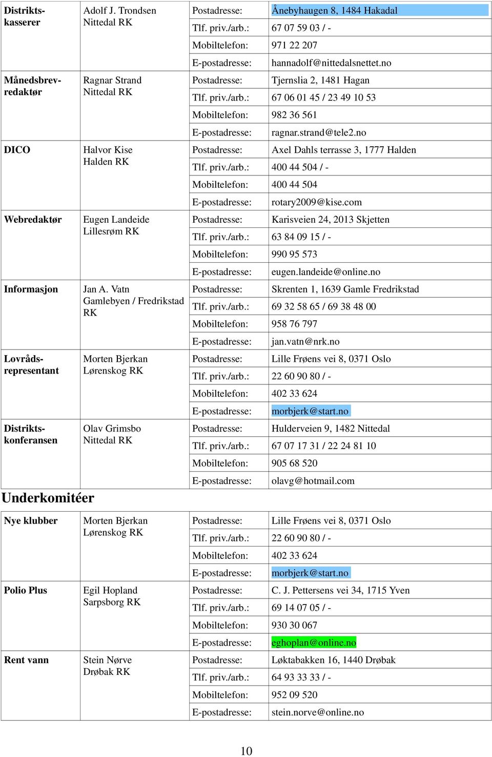 Vatn Gamlebyen / Fredrikstad RK Morten Bjerkan Lørenskog RK Olav Grimsbo Nittedal RK Ånebyhaugen 8, 1484 Hakadal 67 07 59 03 / - 971 22 207 hannadolf@nittedalsnettet.