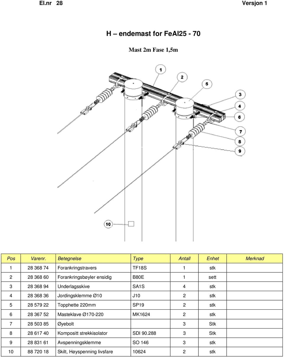 579 22 Topphette 220mm SP19 2 stk 6 28 367 52 Masteklave Ø170-220 MK1624 2 stk 7 28 503 85 Øyebolt 3 Stk 8 28 617 40