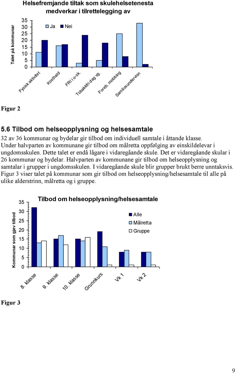 Under halvparten av kommunane gir tilbod om målretta oppfølging av einskildelevar i ungdomsskulen. Dette talet er endå lågare i vidaregåande skule. Det er vidaregåande skular i 26 kommunar og bydelar.