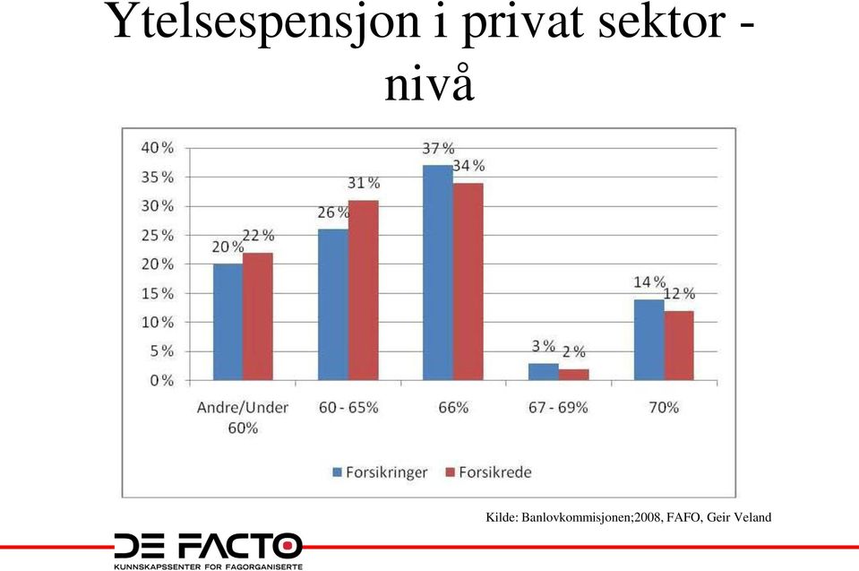 Kilde: