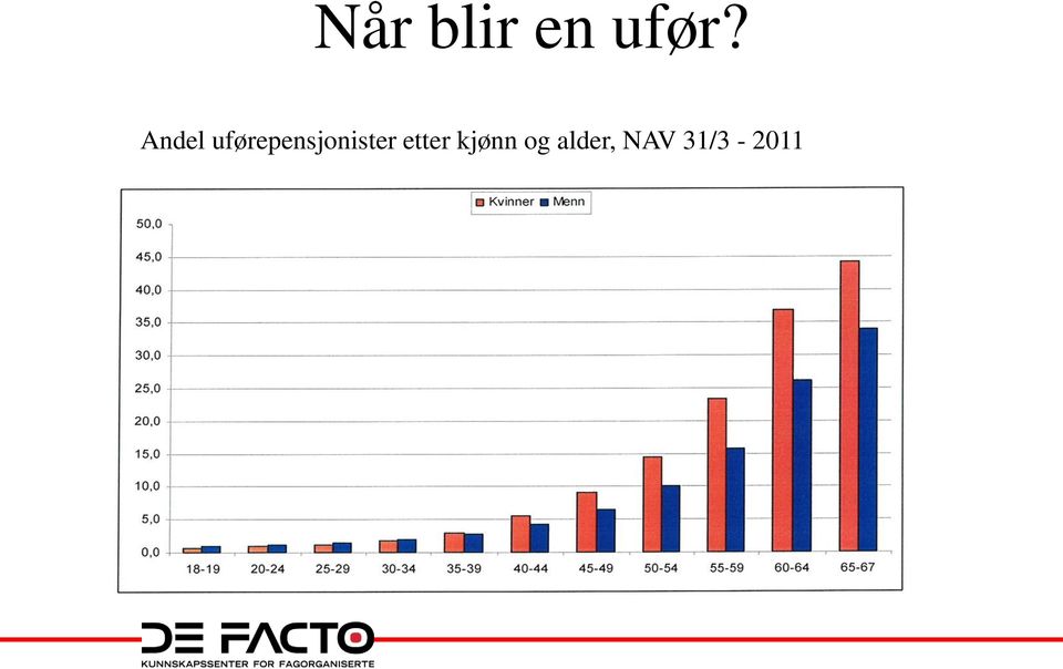 uførepensjonister