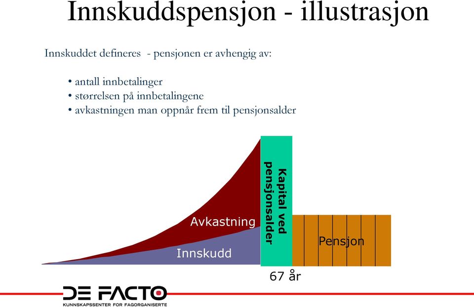 på innbetalingene avkastningen man oppnår frem til