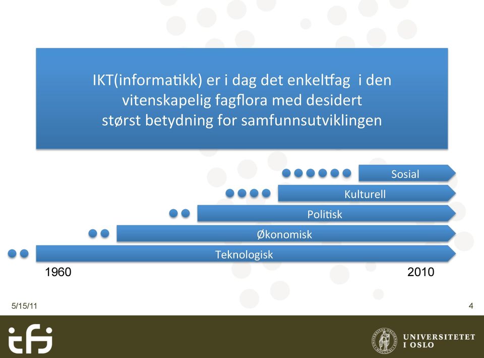 betydning for samfunnsutviklingen Sosial