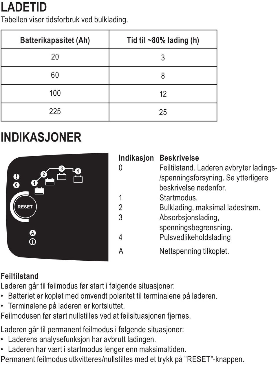 4 Pulsvedlikeholdslading A Nettspenning tilkoplet. Feiltilstand Laderen går til feilmodus før start i følgende situasjoner: Batteriet er koplet med omvendt polaritet til terminalene på laderen.