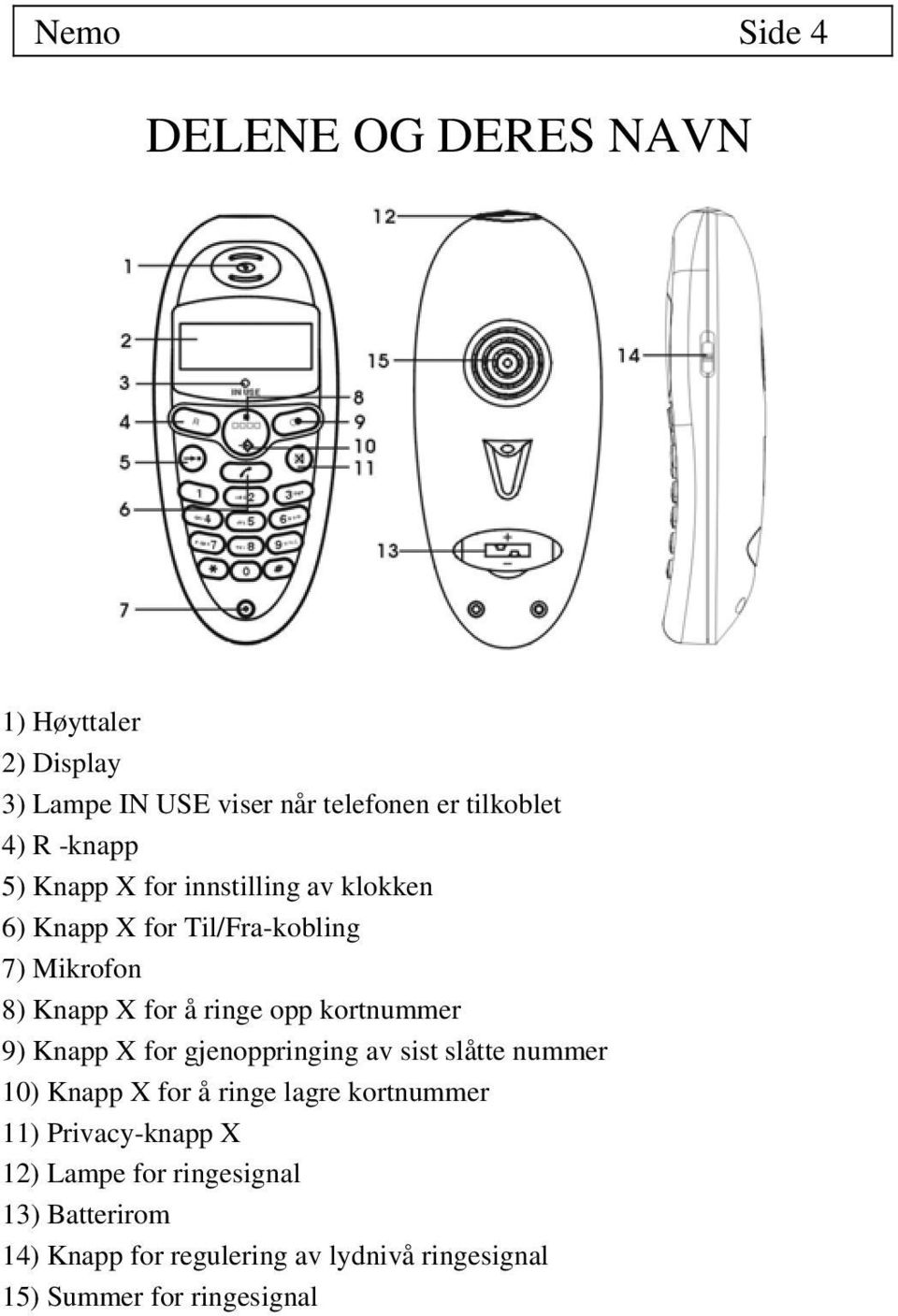 kortnummer 9) Knapp X for gjenoppringing av sist slåtte nummer 10) Knapp X for å ringe lagre kortnummer 11)