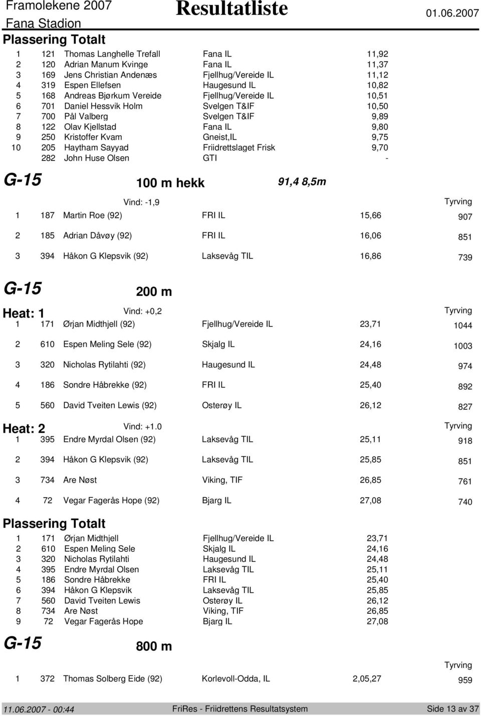 0, 70 Daniel Hessvik Hlm Svelgen T&IF 0,0 700 Pål Valberg Svelgen T&IF 9,89 Olav Kjellstad Fana IL 9,80 0 Kristffer Kvam Gneist,IL 9,7 0 Haytham Sayyad Friidrettslaget Frisk 9,70 8 Jhn Huse Olsen GTI