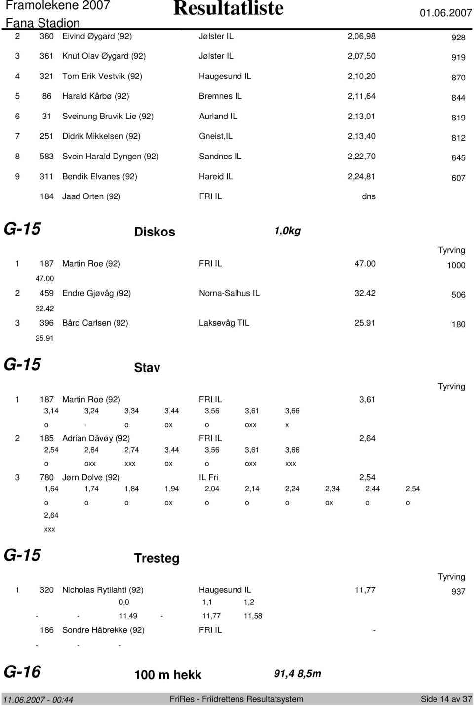 Sveinung Bruvik Lie (9) Aurland IL,,0 89 7 Didrik Mikkelsen (9) Gneist,IL,,0 8 8 8 Svein Harald Dyngen (9) Sandnes IL,,70 6 9 Bendik Elvanes (9) Hareid IL,,8 607 8 Jaad Orten (9) FRI IL dns G