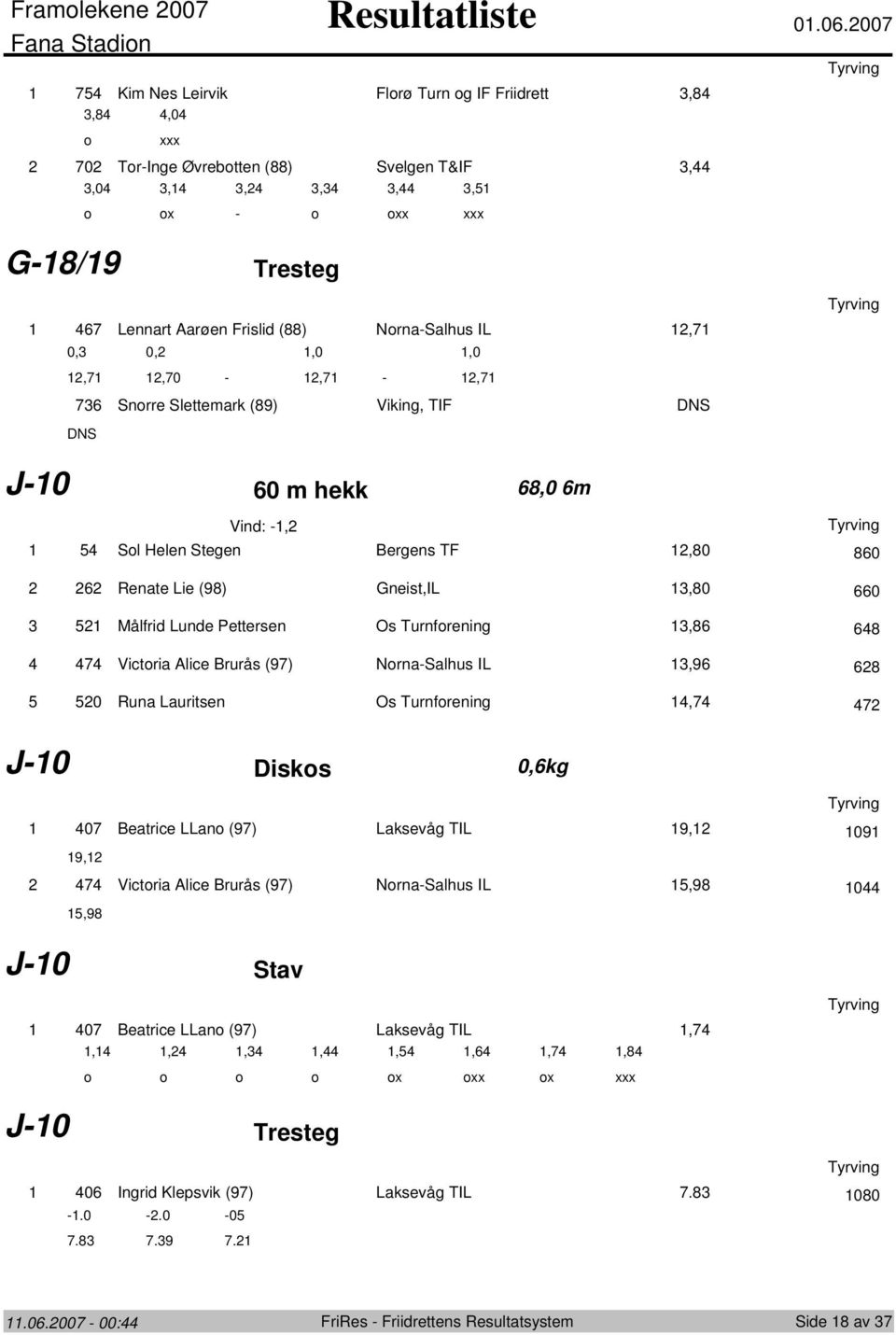 Slettemark (89) Viking, TIF DNS DNS J0 60 m hekk 68,0 6m Vind:, Sl Helen Stegen Bergens TF,80 860 6 Renate Lie (98) Gneist,IL,80 660 Målfrid Lunde Pettersen Os Turnfrening,86 68 7 Victria Alice