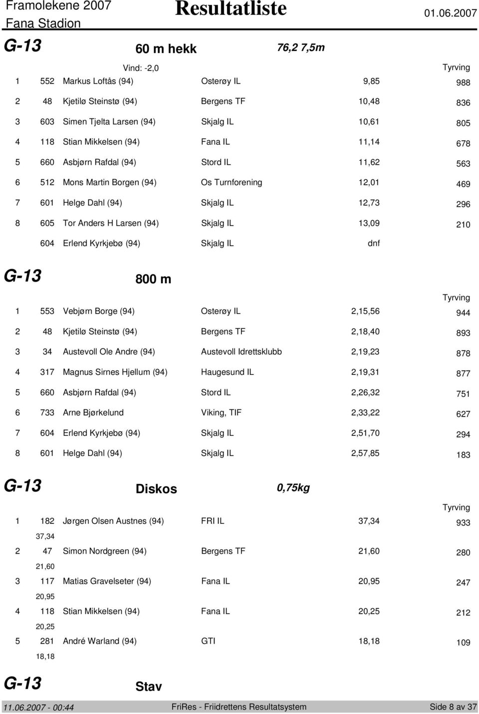 Rafdal (9) Strd IL,6 6 6 Mns Martin Brgen (9) Os Turnfrening,0 69 7 60 Helge Dahl (9) Skjalg IL,7 96 8 60 Tr Anders H Larsen (9) Skjalg IL,09 0 60 Erlend Kyrkjebø (9) Skjalg IL dnf G 800 m Vebjørn