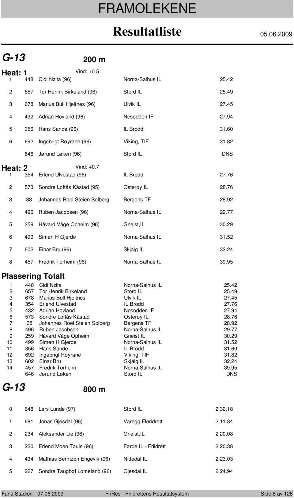 9 9 Ruben Jacbsen (9) Nrna-Salhus IL 9. 9 Håvard Våge Opheim (9) Gneist,IL 0.9 99 Simen H Gjerde Nrna-Salhus IL. 0 Einar Bru (9) Skjalg IL. Fredrik Trheim (9) Nrna-Salhus IL 9.