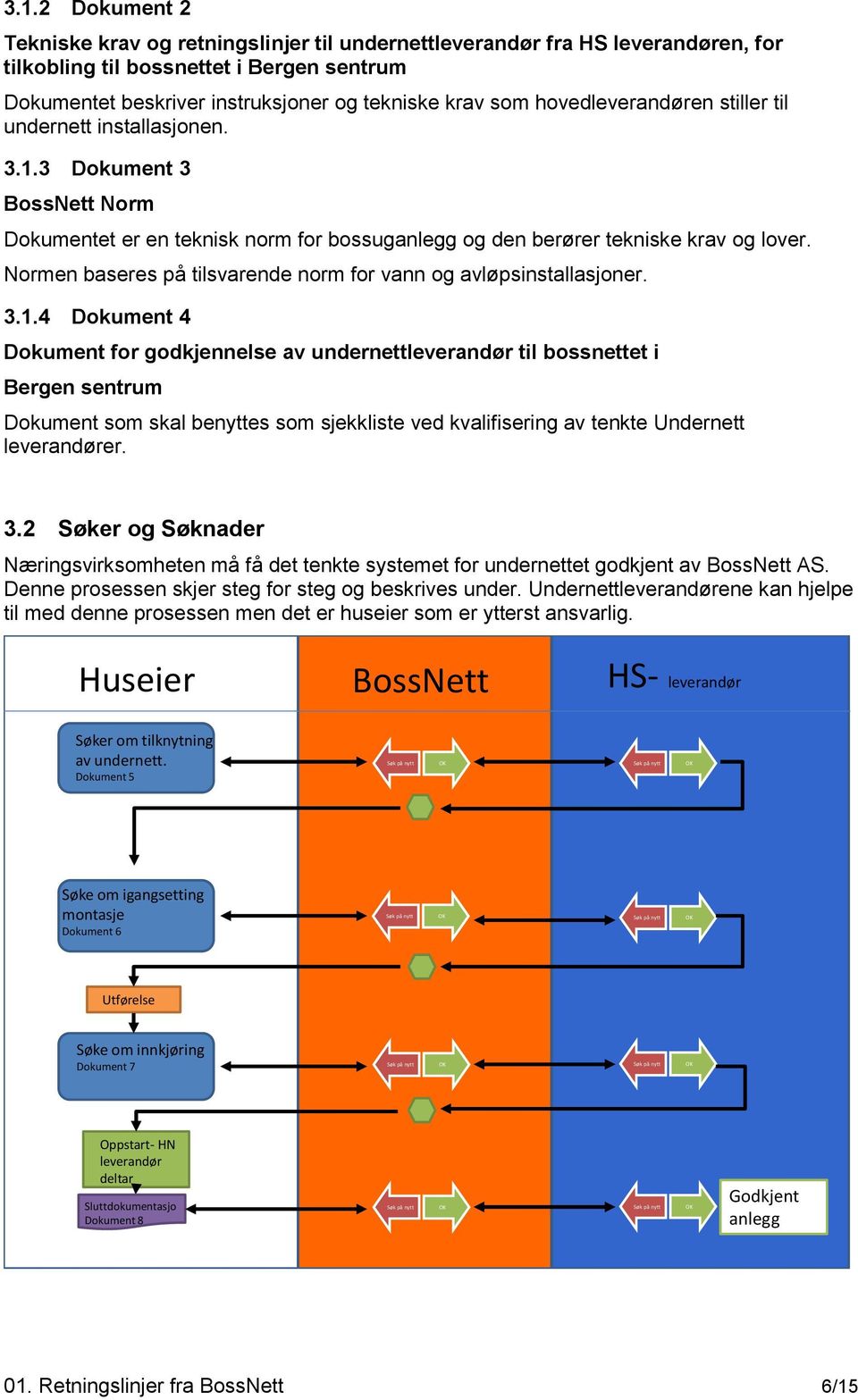 Normen baseres på tilsvarende norm for vann og avløpsinstallasjoner. 3.1.