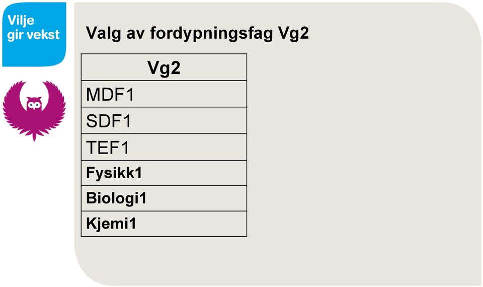 Vg2 Vg2 MDF1 SDF1