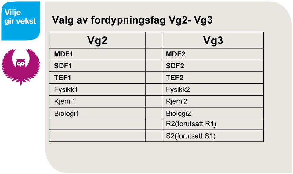 SDF2 TEF2 Fysikk2 Kjemi2 Vg3 Biologi1
