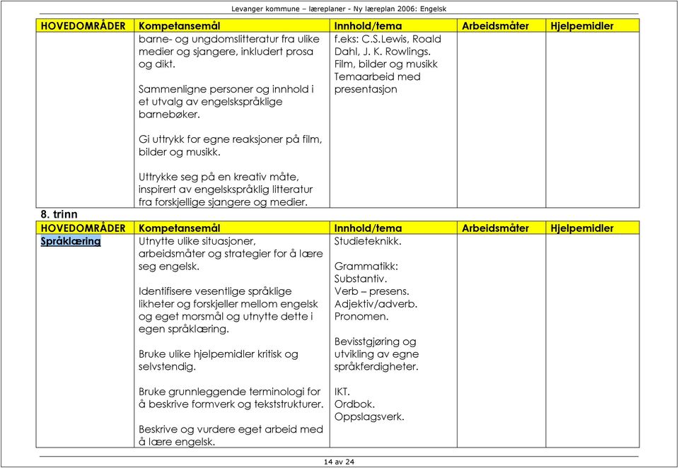 K. Rowlings. Film, bilder og musikk Temaarbeid med presentasjon 8. trinn Språklæring Utnytte ulike situasjoner, arbeidsmåter og strategier for å lære seg engelsk. Studieteknikk.