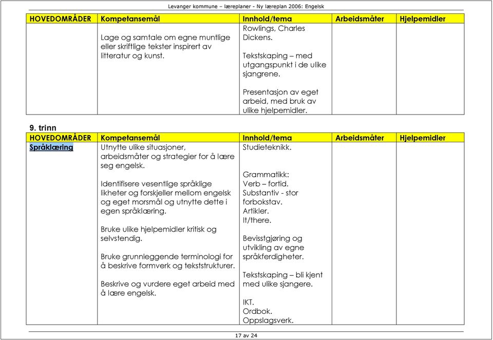 trinn Språklæring Utnytte ulike situasjoner, arbeidsmåter og strategier for å lære seg engelsk. Studieteknikk.