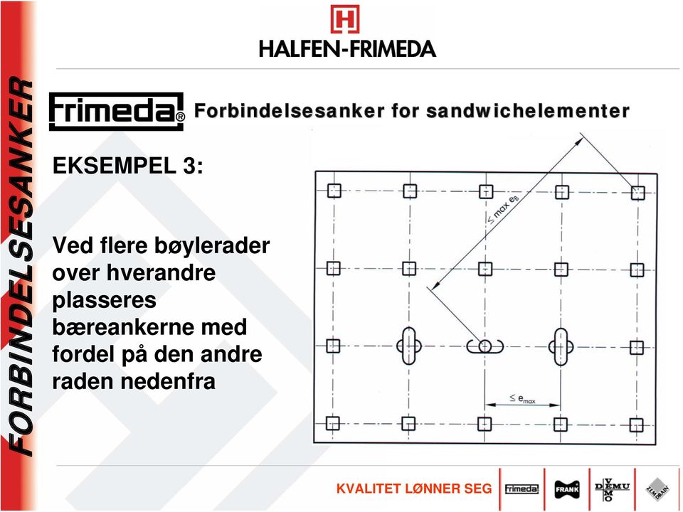 plasseres bæreankerne med