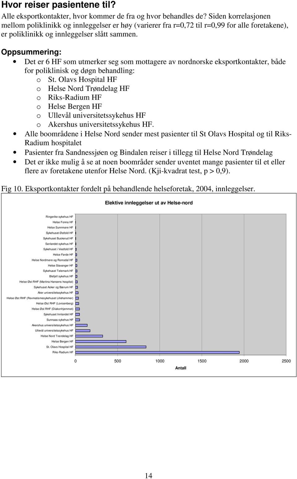 Oppsummering: Det er 6 som utmerker seg som mottagere av nordnorske eksportkontakter, både for poliklinisk og døgn behandling: o St.