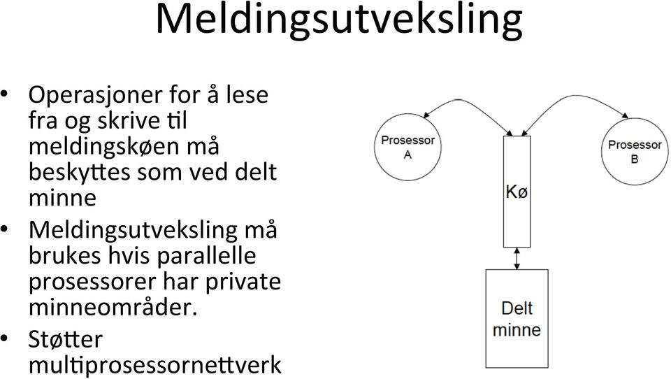 brukes hvis parallelle prosessorer har private