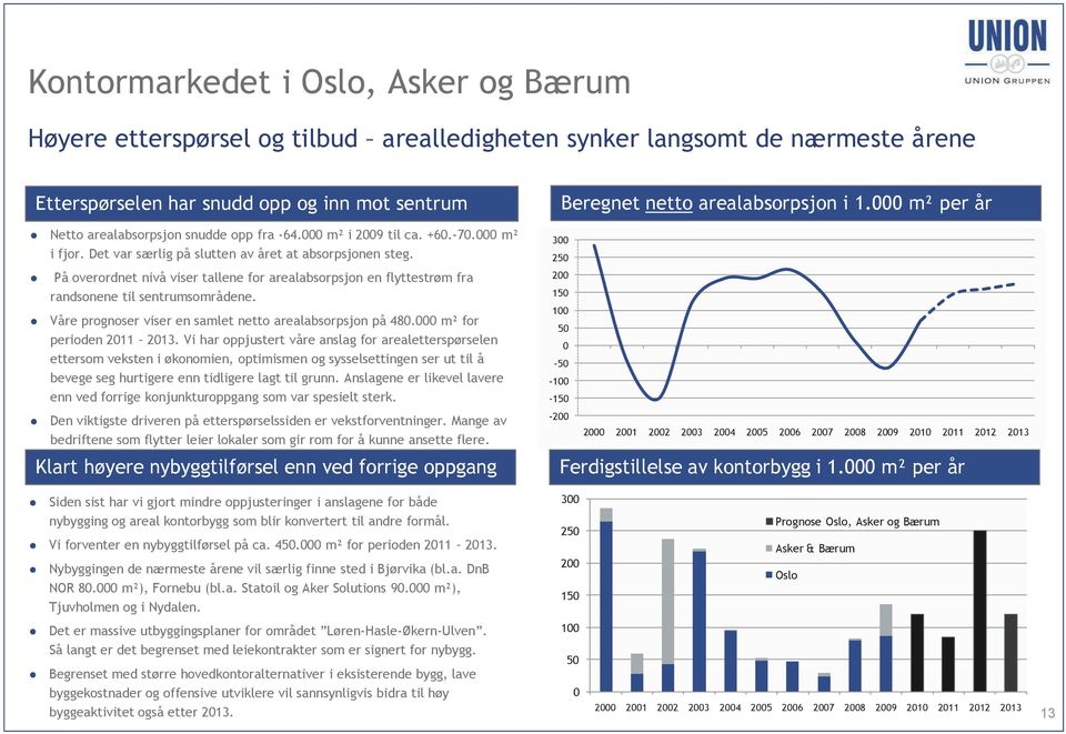 På overordnet nivå viser tallene for arealabsorpsjon en flyttestrøm fra randsonene til sentrumsområdene. Våre prognoser viser en samlet netto arealabsorpsjon på 480.000 m² for perioden 2011 2013.