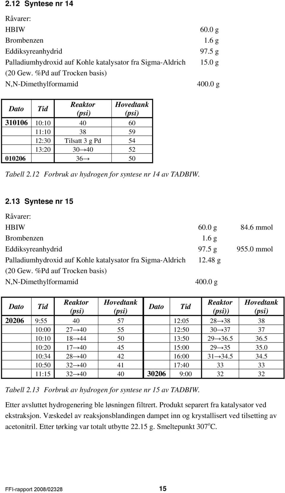 0 g 84.6 mmol Brombenzen 1.6 g Eddiksyreanhydrid 97.5 g 955.0 mmol Palladiumhydroxid auf Kohle katalysator fra Sigma-Aldrich 12.48 g (20 Gew. %Pd auf Trocken basis),-dimethylformamid 400.