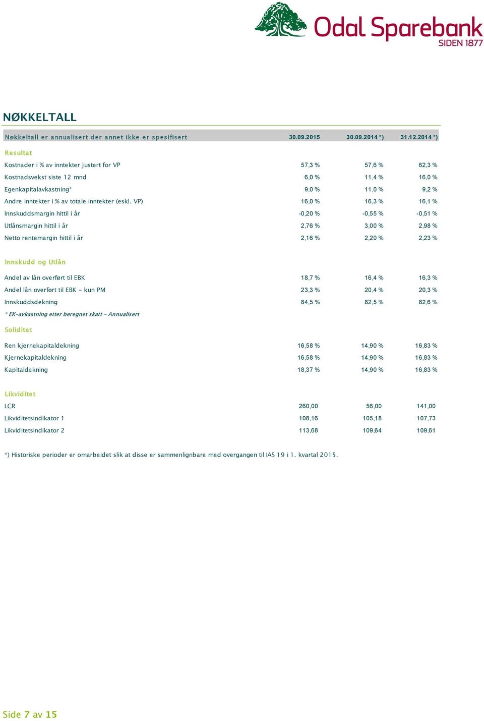 inntekter (eskl.