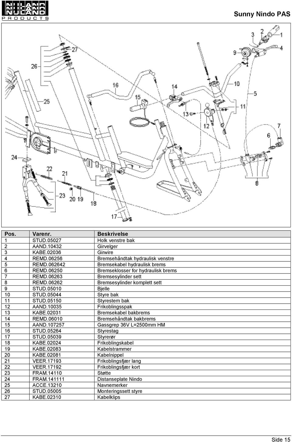 10035 Frikoblingsspak 13 KABE.02031 Bremsekabel bakbrems 14 REMD.06010 Bremsehåndtak bakbrems 15 AAND.107257 Gassgrep 36V L=2500mm HM 16 STUD.05264 Styrestag 17 STUD.05039 Styrerør 18 KABE.