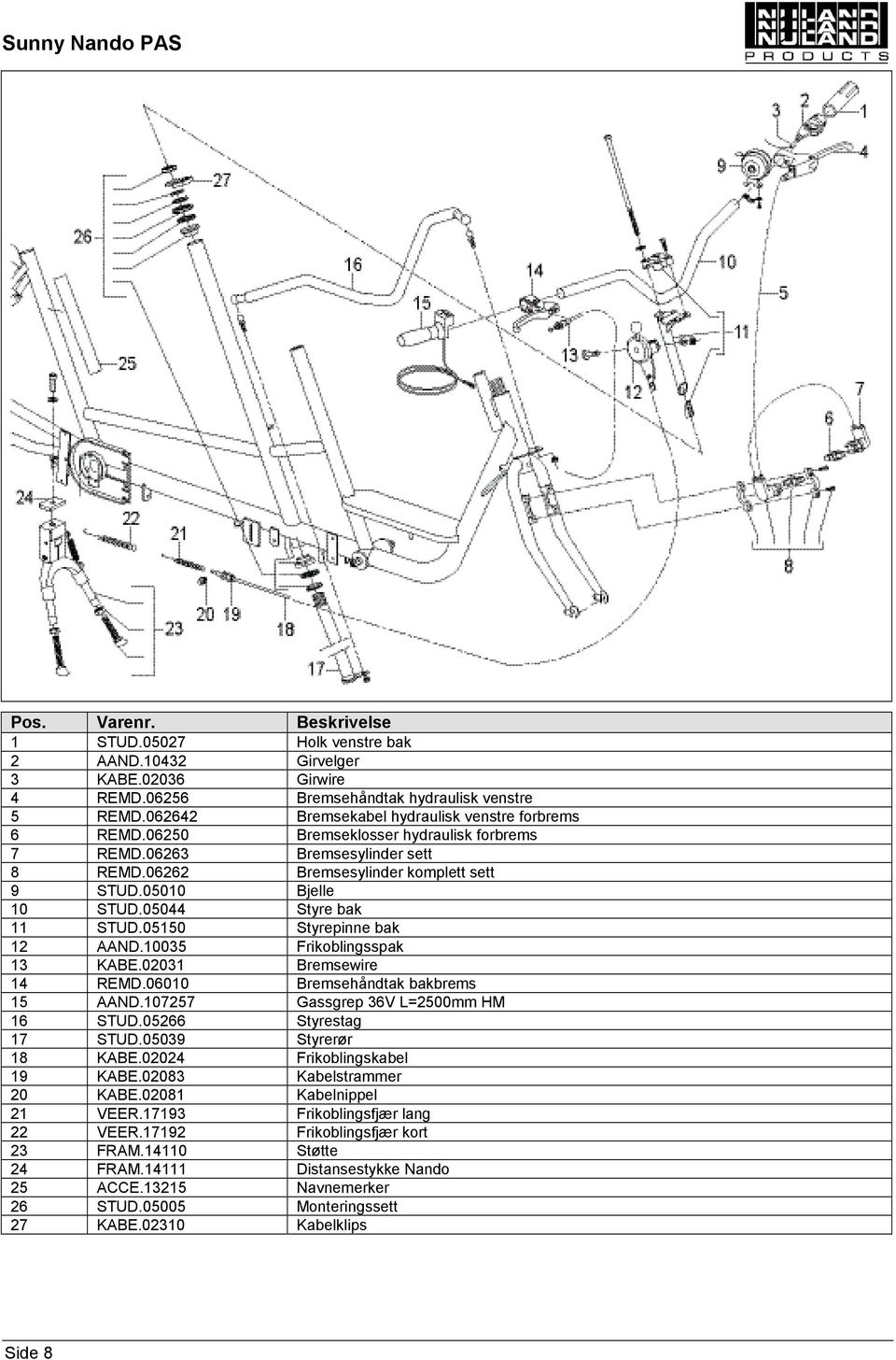 10035 Frikoblingsspak 13 KABE.02031 Bremsewire 14 REMD.06010 Bremsehåndtak bakbrems 15 AAND.107257 Gassgrep 36V L=2500mm HM 16 STUD.05266 Styrestag 17 STUD.05039 Styrerør 18 KABE.