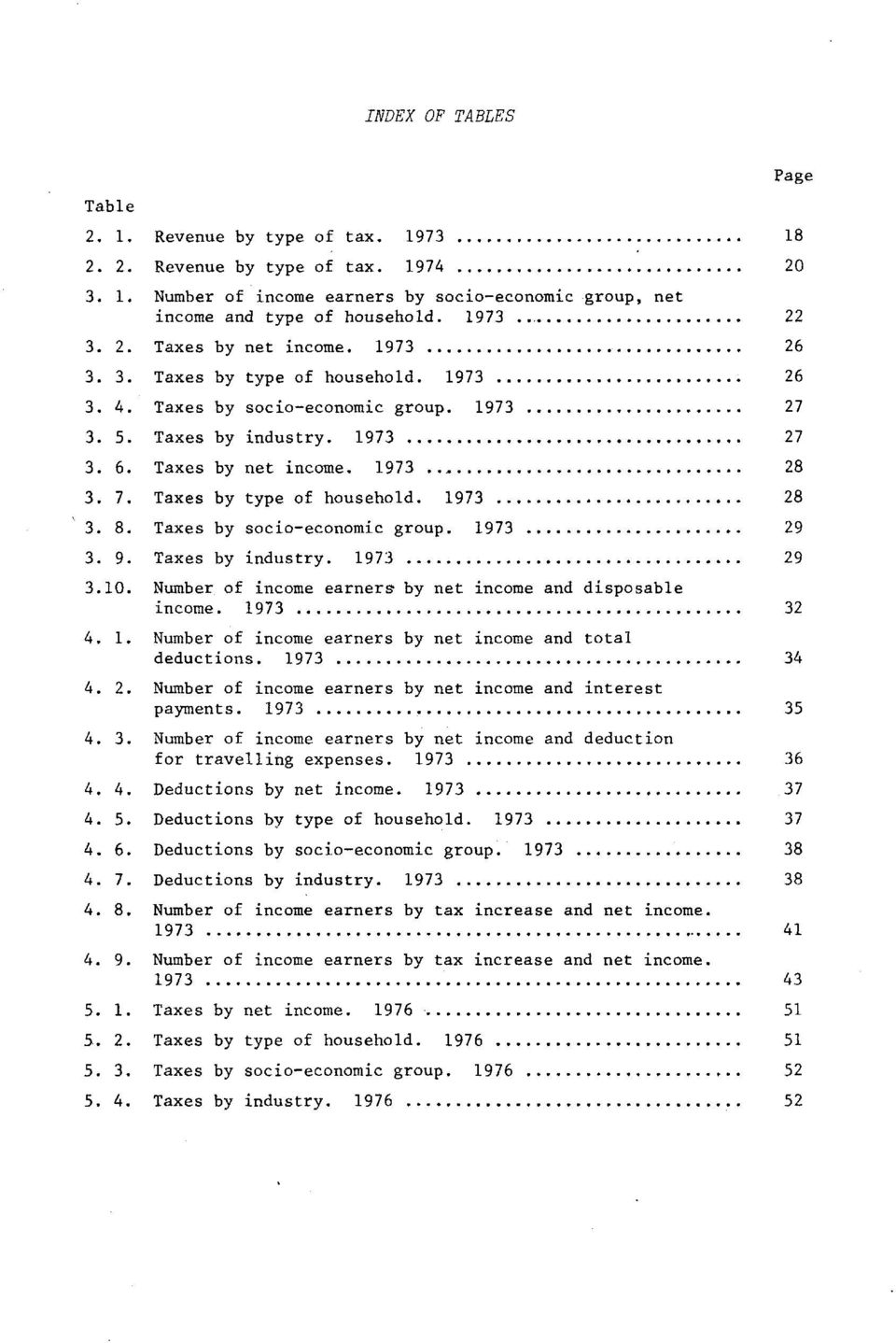 8. Taxes by socio-economic group. 1973 29 3. 9. Taxes by industry. 1973 29 3.1. Number, of income earnerg by net income and disposable income. 1973 32 4. 1. Number of income earners by net income and total deductions.