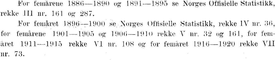 Fr femåret 89E-900 se Nrges Offisielle Statistikk, rekke IV nr.