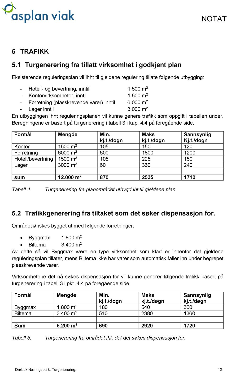 000 m 2 En utbyggingen ihht reguleringsplanen vil kunne genere trafikk som oppgitt i tabellen under. Beregningene er basert på turgenerering i tabell 3 i kap. 4.4 på foregående side.