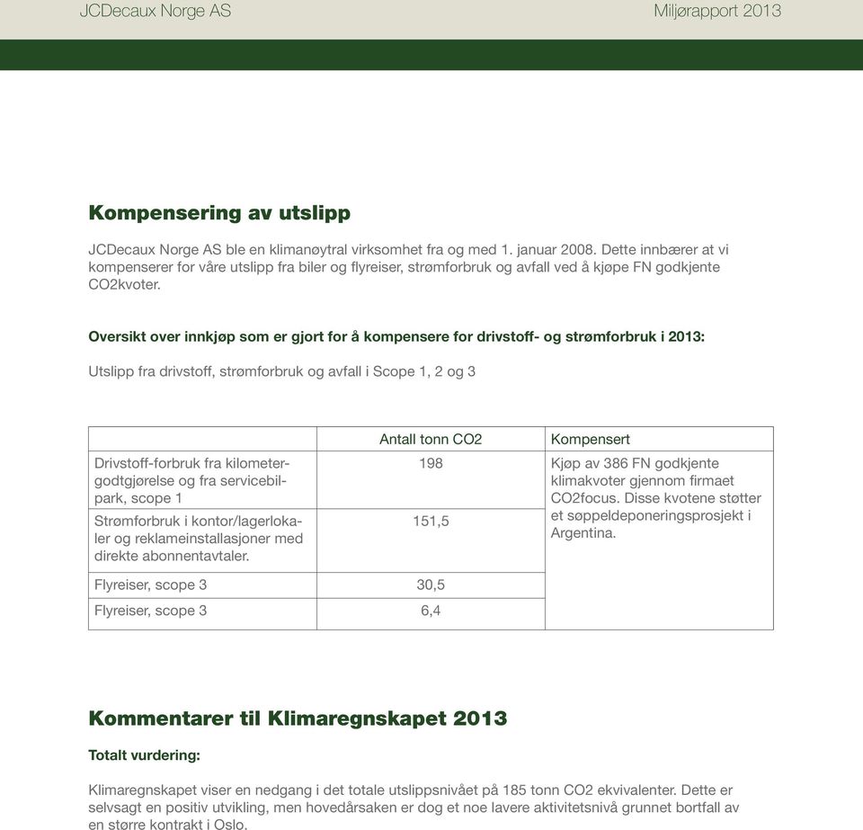 Oversikt over innkjøp som er gjort for å kompensere for drivstoff- og strømforbruk i 2013: Utslipp fra drivstoff, strømforbruk og avfall i Scope 1, 2 og 3 Drivstoff-forbruk fra kilometergodtgjørelse