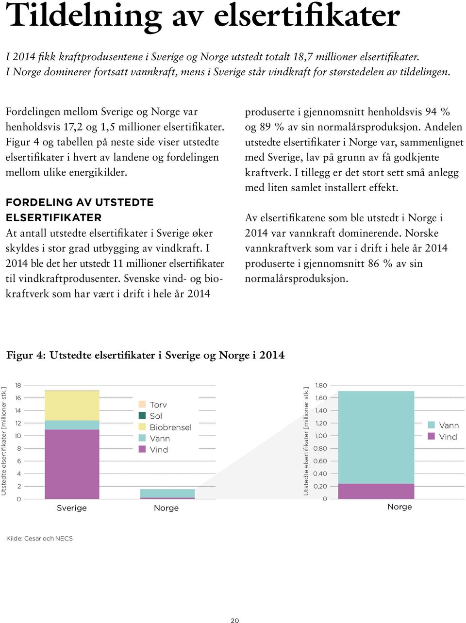 Fordelingen mellom Sverige og Norge var produserte i gjennomsnitt henholdsvis 94 % henholdsvis 17,2 og 1,5 millioner elsertifikater. og 89 % av sin normalårsproduksjon.