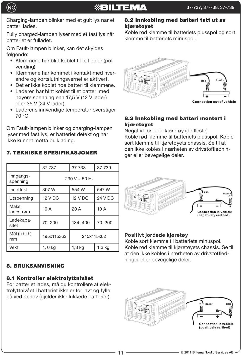 Det er ikke koblet noe batteri til klemmene. Laderen har blitt koblet til et batteri med høyere spenning enn 17,5 V (12 V lader) eller 35 V (24 V lader).