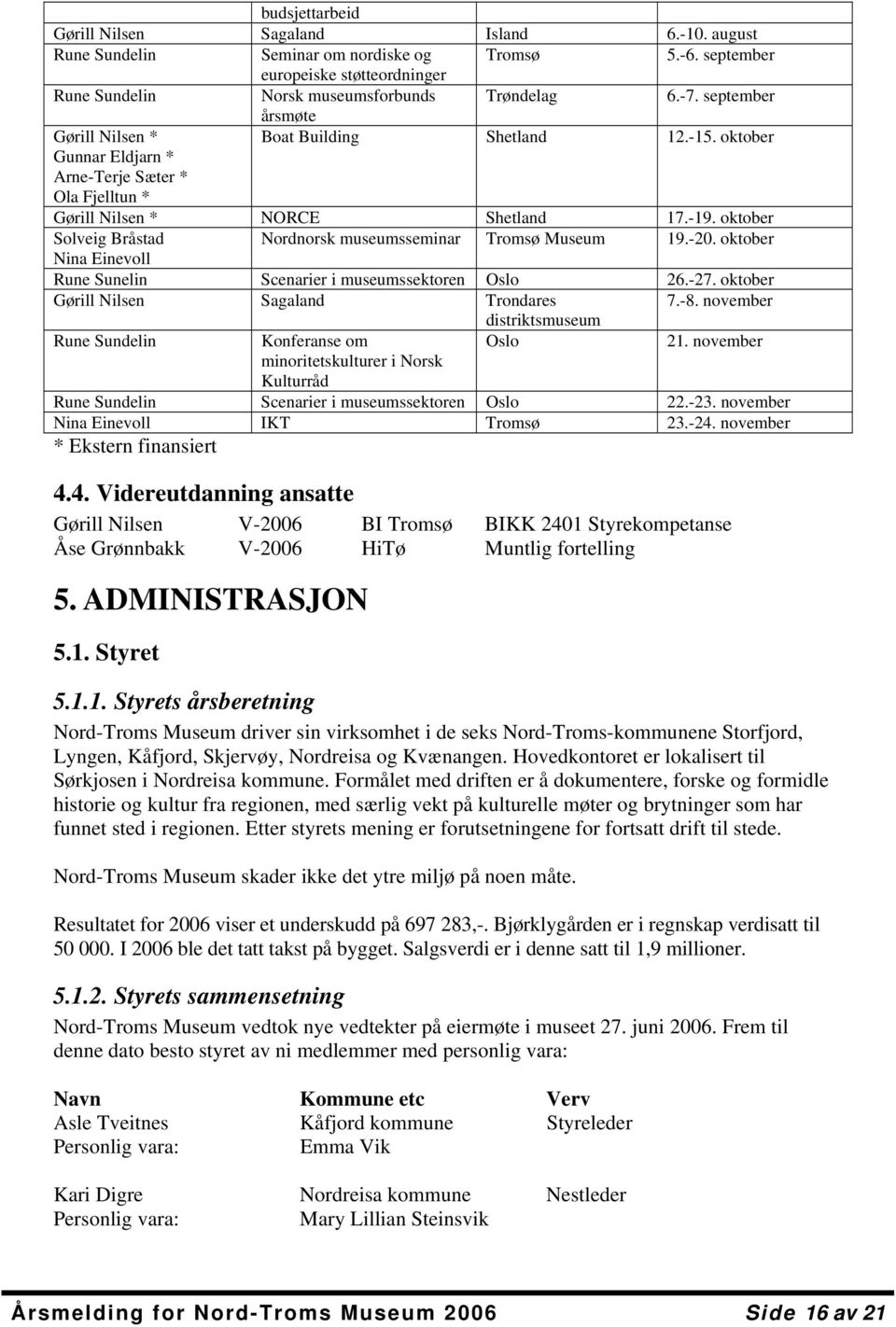oktober Solveig Bråstad Nordnorsk museumsseminar Tromsø Museum 19.-20. oktober Nina Einevoll Rune Sunelin Scenarier i museumssektoren Oslo 26.-27. oktober Gørill Nilsen Sagaland Trondares 7.-8.