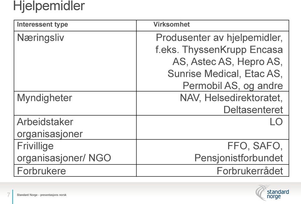 ThyssenKrupp Encasa AS, Astec AS, Hepro AS, Sunrise Medical, Etac AS, Permobil AS, og andre