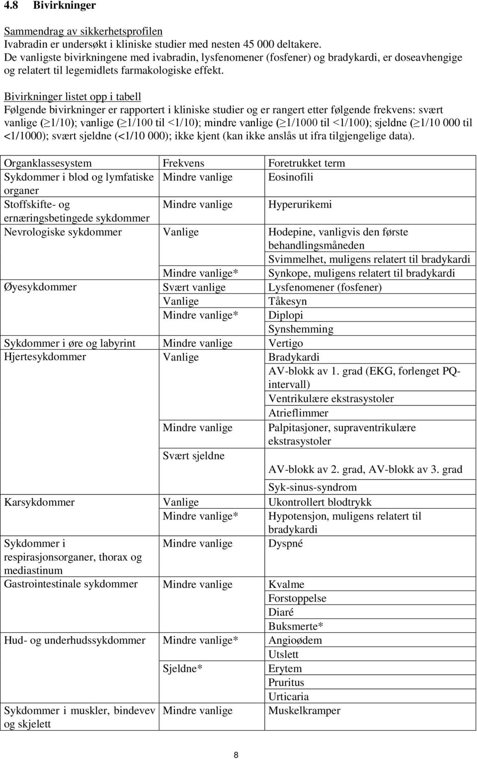 Bivirkninger listet opp i tabell Følgende bivirkninger er rapportert i kliniske studier og er rangert etter følgende frekvens: svært vanlige ( 1/10); vanlige ( 1/100 til <1/10); mindre vanlige (