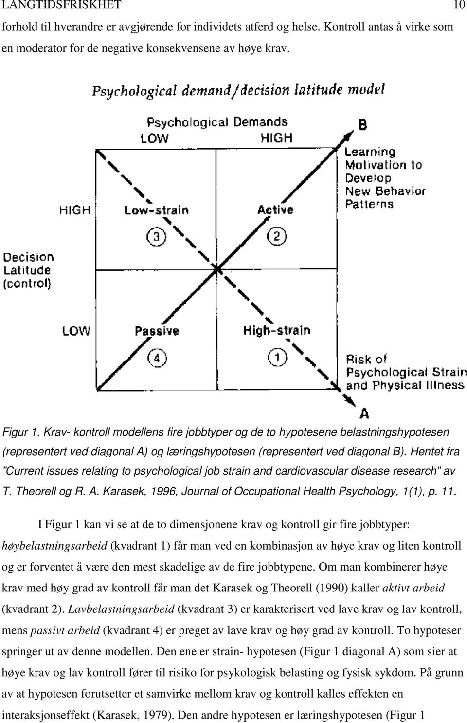 Hentet fra Current issues relating to psychological job strain and cardiovascular disease research av T. Theorell og R. A. Karasek, 1996, Journal of Occupational Health Psychology, 1(1), p. 11.