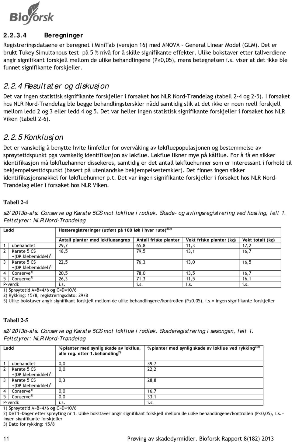 2.4 Resultater og diskusjon Det var ingen statistisk signifikante forskjeller i forsøket hos NLR Nord-Trøndelag (tabell 2-4 og 2-5).