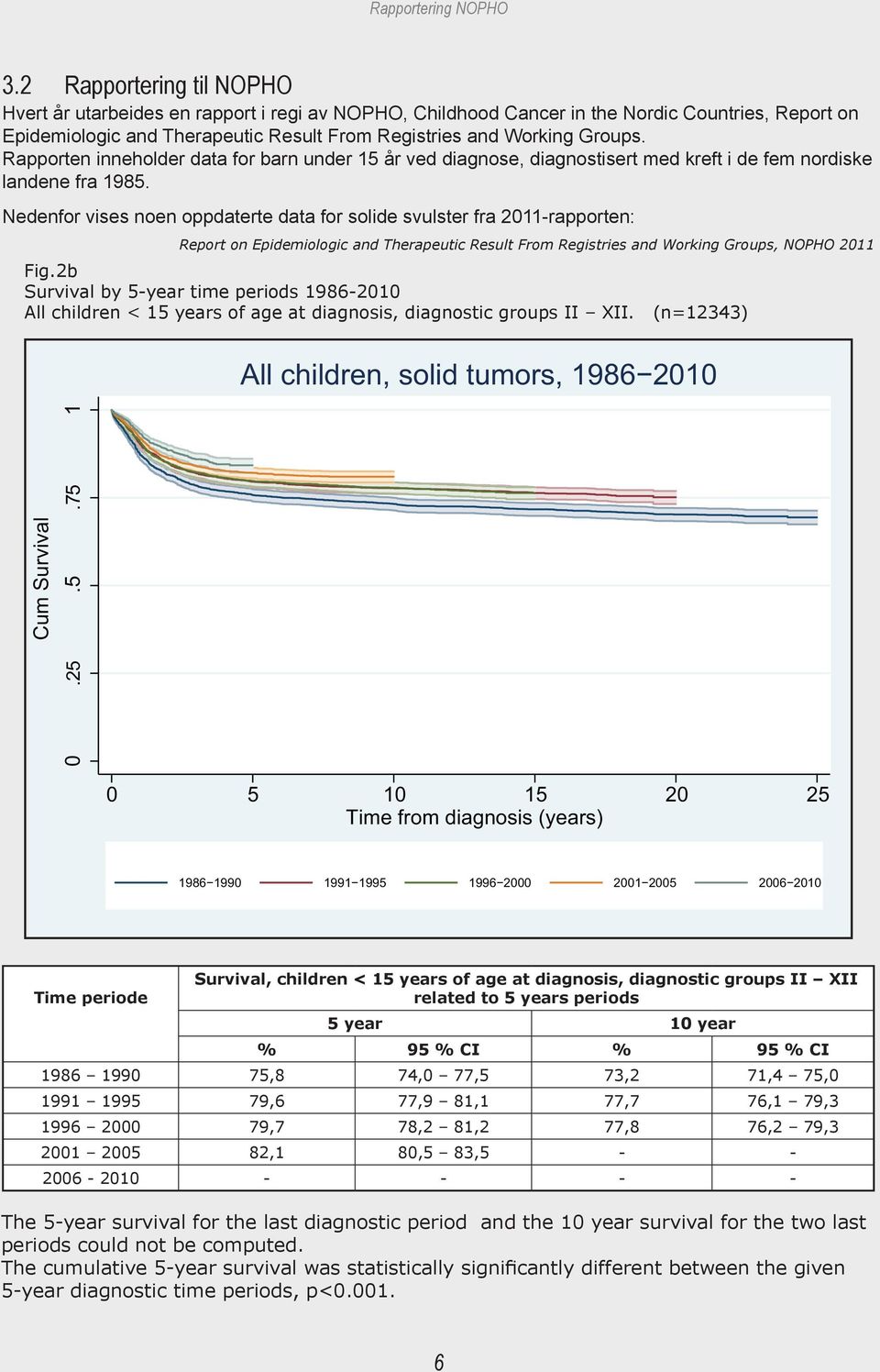 Rapporten inneholder data for barn under 15 år ved diagnose, diagnostisert med kreft i de fem nordiske landene fra 1985.