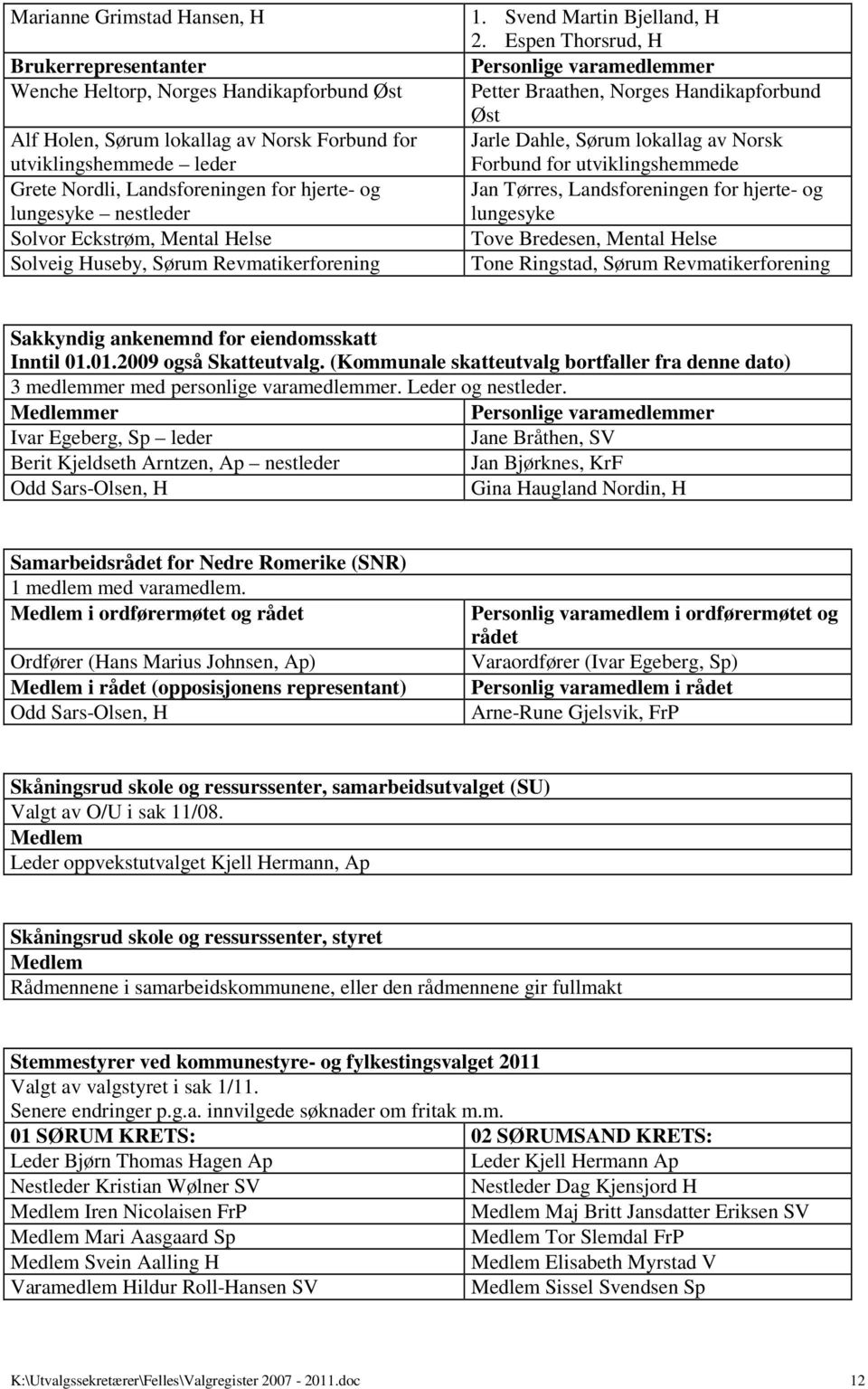 Espen Thorsrud, H Petter Braathen, Norges Handikapforbund Øst Jarle Dahle, Sørum lokallag av Norsk Forbund for utviklingshemmede Jan Tørres, Landsforeningen for hjerte- og lungesyke Tove Bredesen,