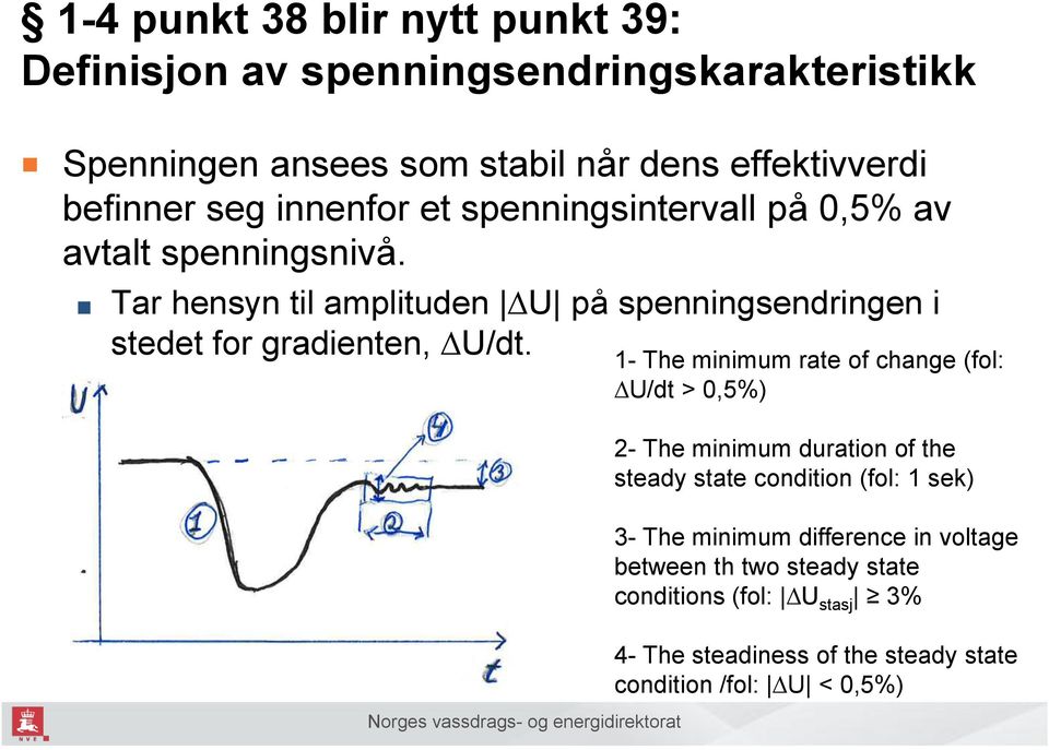 Tar hensyn til amplituden U på spenningsendringen i stedet for gradienten, U/dt.