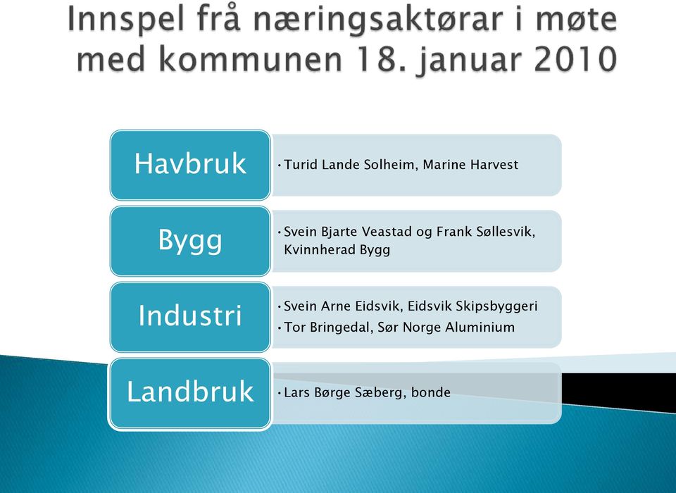 Industri Svein Arne Eidsvik, Eidsvik Skipsbyggeri Tor