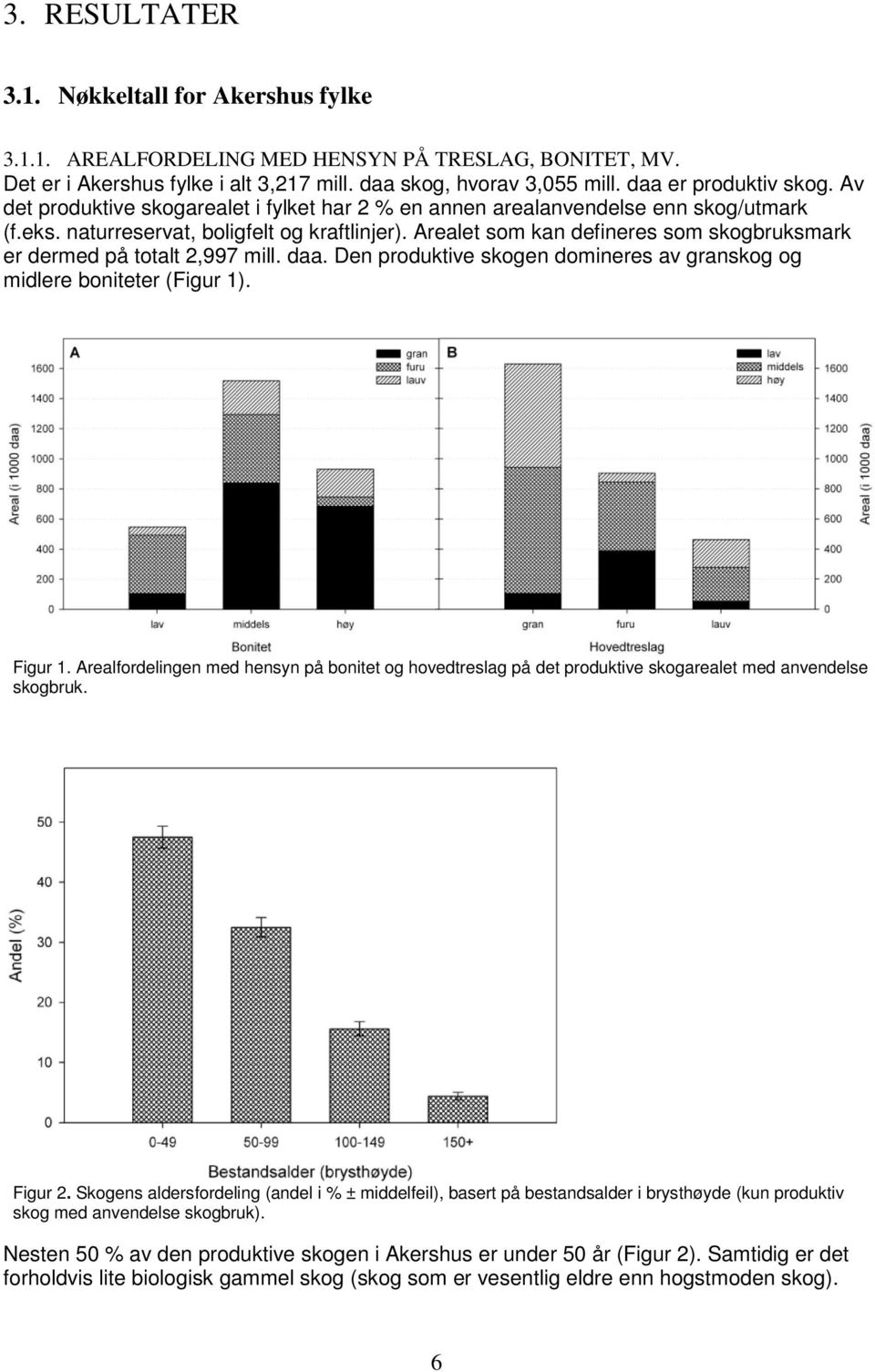 Arealet som kan defineres som skogbruksmark er dermed på totalt 2,997 mill. daa. Den produktive skogen domineres av granskog og midlere boniteter (Figur 1). Figur 1.