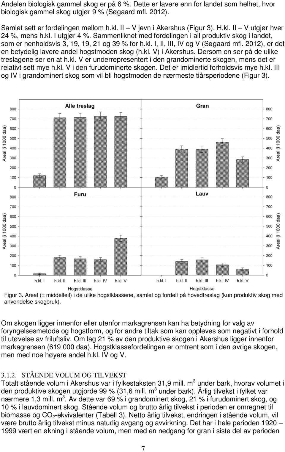 2012), er det en betydelig lavere andel hogstmoden skog (h.kl. V) i Akershus. Dersom en ser på de ulike treslagene ser en at h.kl. V er underrepresentert i den grandominerte skogen, mens det er relativt sett mye h.