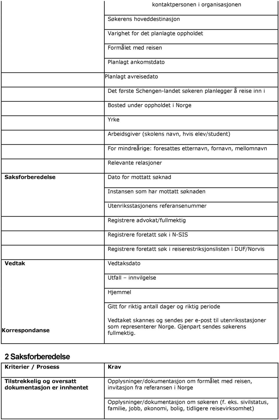 Saksforberedelse Dato for mottatt søknad Instansen som har mottatt søknaden Utenriksstasjonens referansenummer Registrere advokat/fullmektig Registrere foretatt søk i N-SIS Registrere foretatt søk i